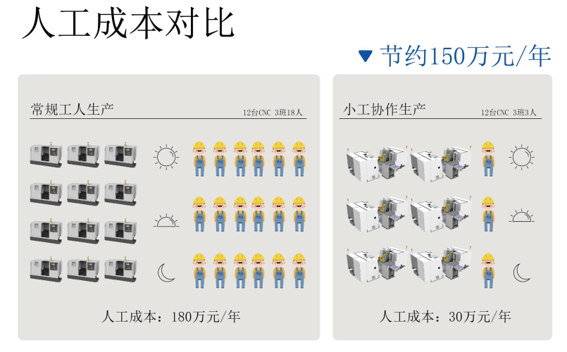 柔性制造单元