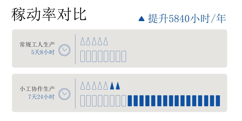 非标自动化设备