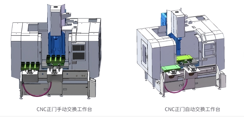 交换工作台