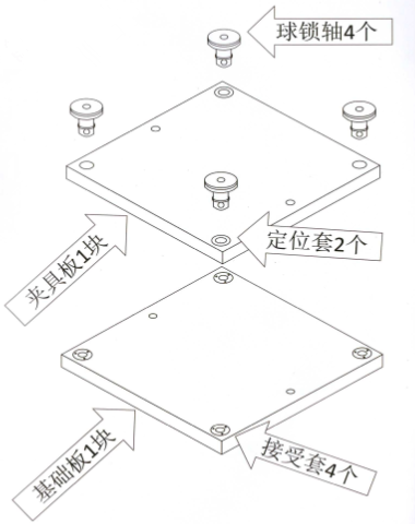 球锁定位系统